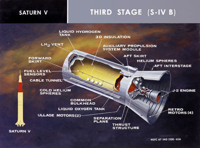 Saturn V Third Stage (S-IV B)
